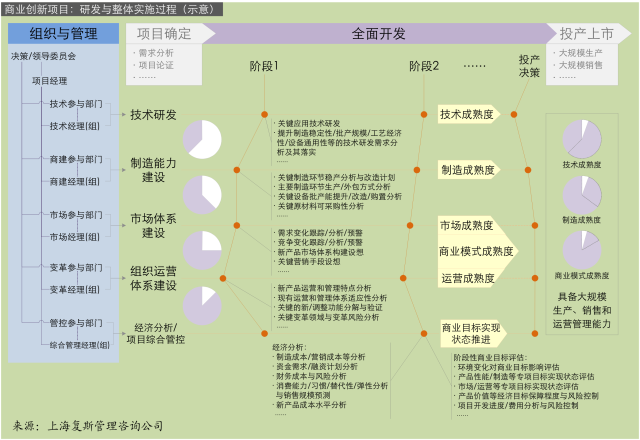 藩唐创意设计